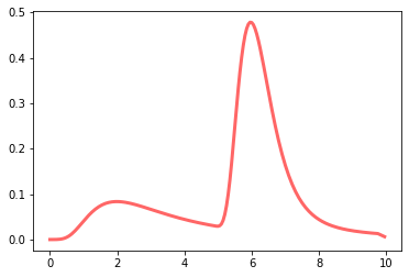 Effective density function for five service calls