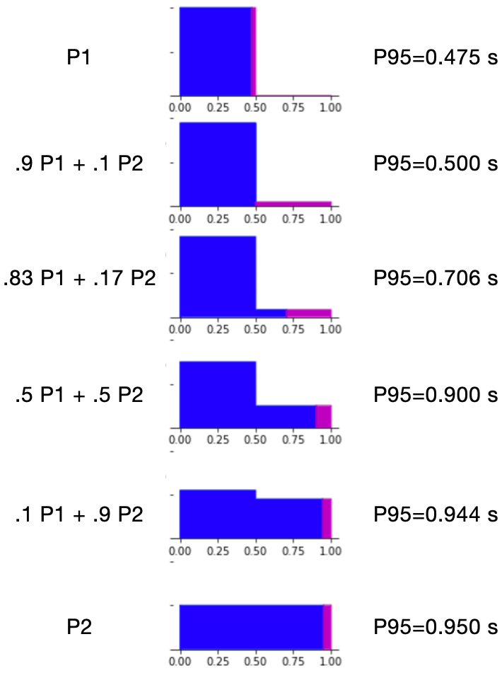 Density plots of six distributions, each with separate regions in blue and magenta